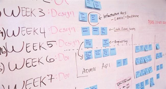 Lean Methodology: When To Use | Hygger Blog Lean Methodology: When To Use