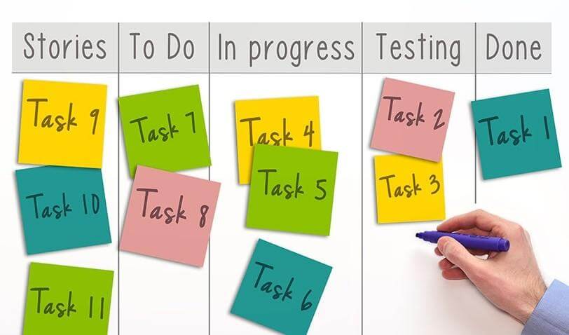 How to Become a Guru of Prioritization? | Hygger Blog How to Become a Guru of Prioritization?