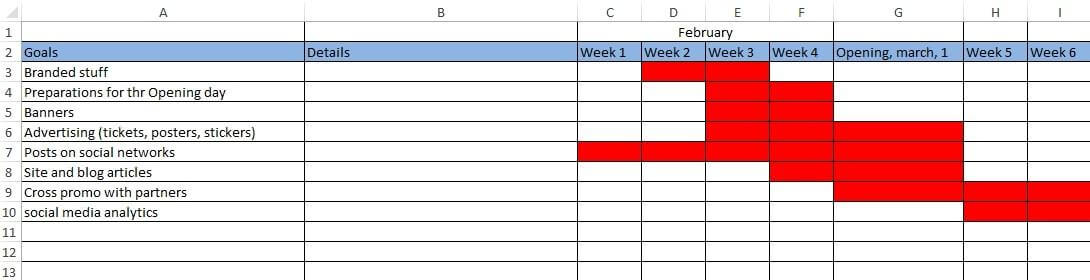 key advantages of marketing roadmaps for achieving companies product management roadmap template