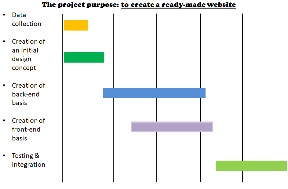 What Is The Purpose Of A Gantt Chart