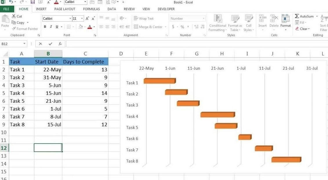 Gantt Chart With Multiple Durations Excel