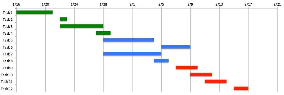 Project Timeline Chart Template Excel