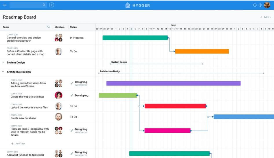Hygger timeline for construction projects