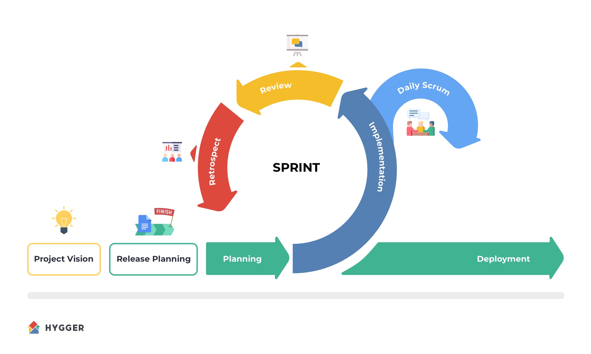 agile software development life cycle