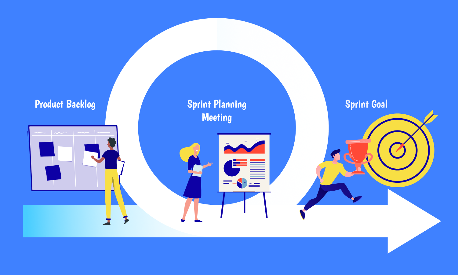 Scrum sprint planning