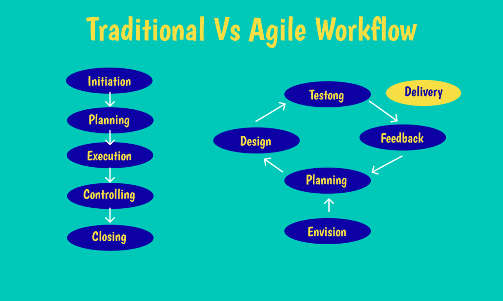 What is Agile workflow? - Hygger.io Guides