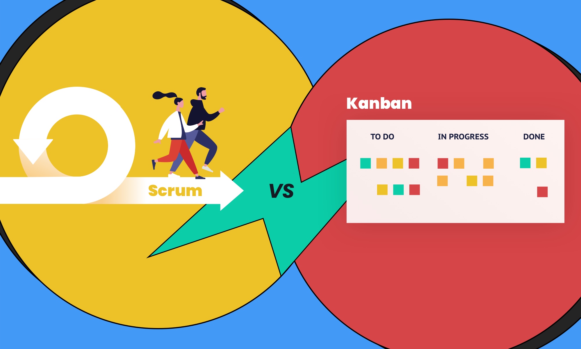 Scrum Vs Kanban Difference Between Scrum And Kanban Agile Methodology ...