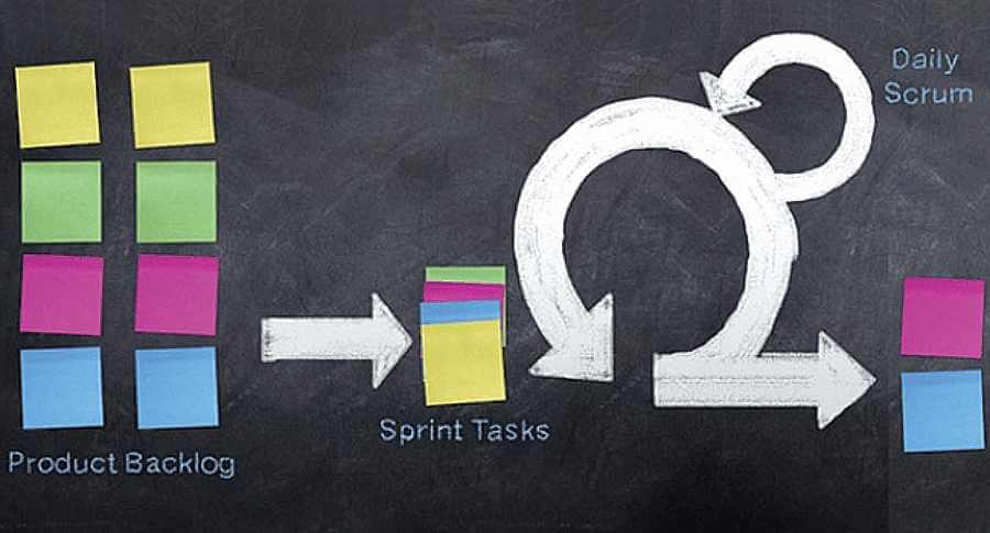 What is Scrum Lifecycle? | Hygger Blog What is Scrum Lifecycle?