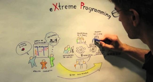 What is Extreme Programming? | Hygger Blog What is Extreme Programming?