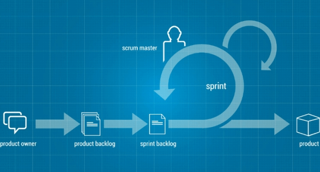 How to Combine Scrum and XP: Methodologies Overview | Hygger Blog How to Combine Scrum and XP: Methodologies Overview