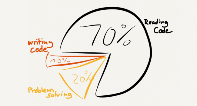 XP Model Pair Programming: Pros and Cons to Consider | Hygger Blog XP Model Pair Programming: Pros and Cons to Consider