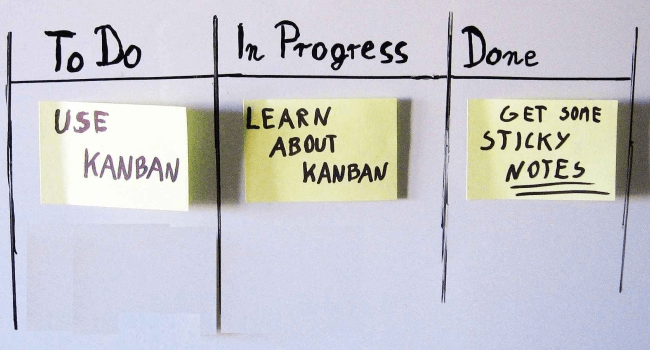 Kanban 101: How to Use Kanban Boards to Manage Your Project | Hygger Blog Kanban 101: How to Use Kanban Boards to Manage Your Project