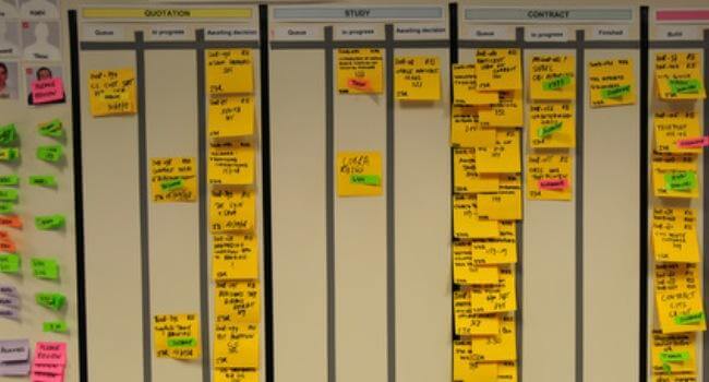 What is Kanban Methodology? | Hygger Blog What is Kanban Methodology?
