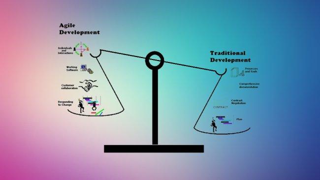 Project Control Agile and Traditional Methodologies | Hygger Blog Project Control Agile and Traditional Methodologies