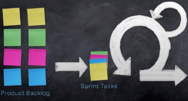 Waterfall Backlog vs Agile Backlog | Hygger Blog Waterfall Backlog vs Agile Backlog