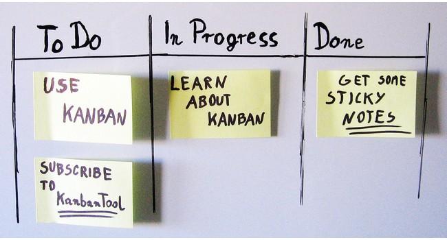 Simply Explained: Online Kanban Board | Hygger Blog Simply Explained: Online Kanban Board