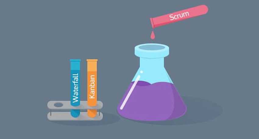 Scrum Quickstart Guide 2020: Everything You Need To Know | Hygger Blog Scrum Quickstart Guide 2020: Everything You Need To Know