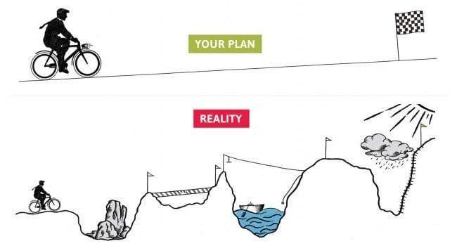 10 Tips to Reach Project Planning Goals and Get Quality Results | Hygger Blog 10 Tips to Reach Project Planning Goals and Get Quality Results