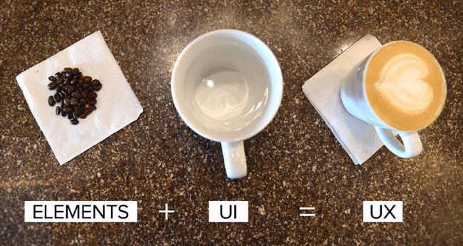10 Best Practices for UX Success in Agile Environment | Hygger Blog 10 Best Practices for UX Success in Agile Environment