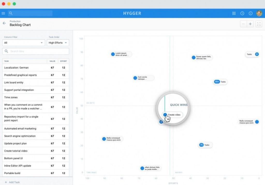 How To Choose The Best Prioritization Technique