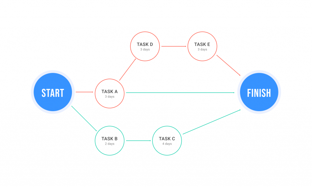 CPM scheme