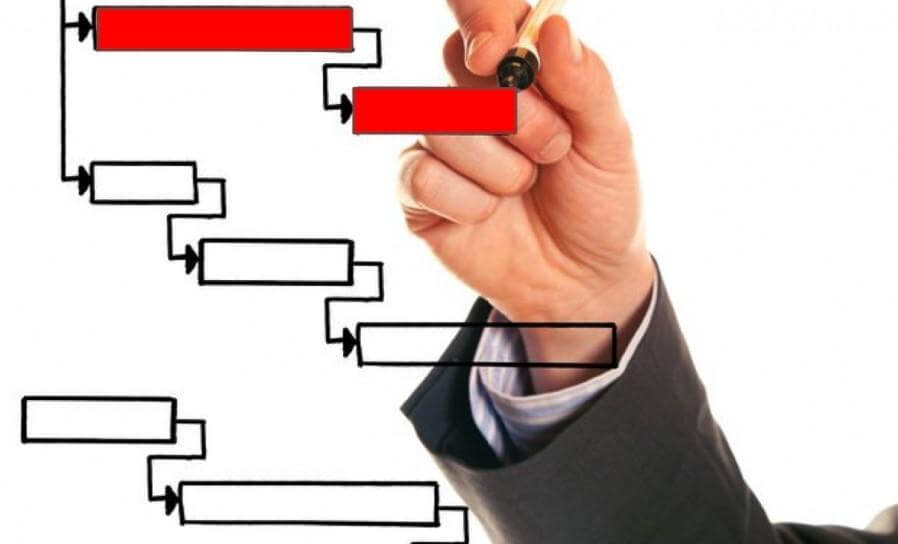 What is Critical Path Method For in Project Management? | Hygger Blog What is Critical Path Method For in Project Management?