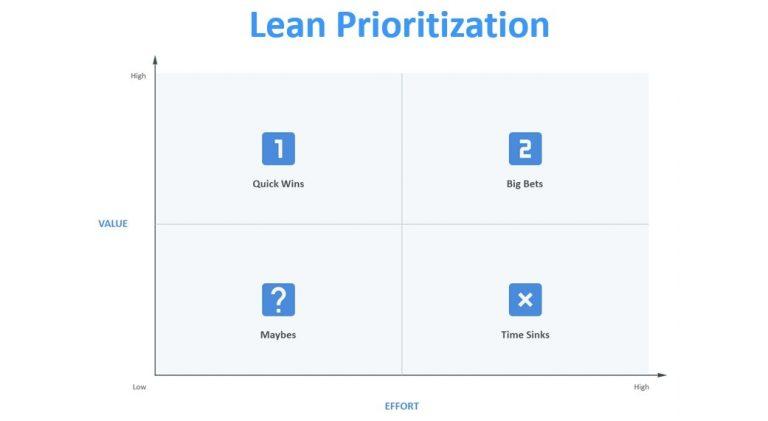 lean priority matrix