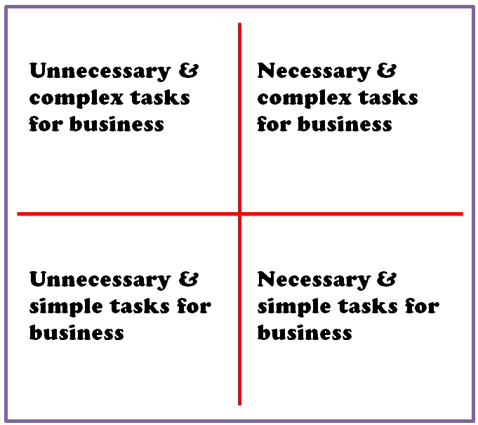 product priority matrix