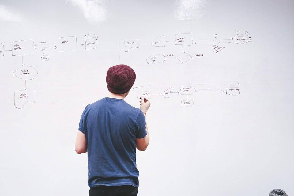 Daily Task Manager: How Can it Help Your Work? | Hygger Blog Daily Task Manager: How Can it Help Your Work?