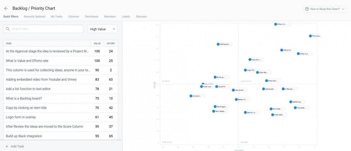 3 Types of Release Planning & Its Value For Your Business