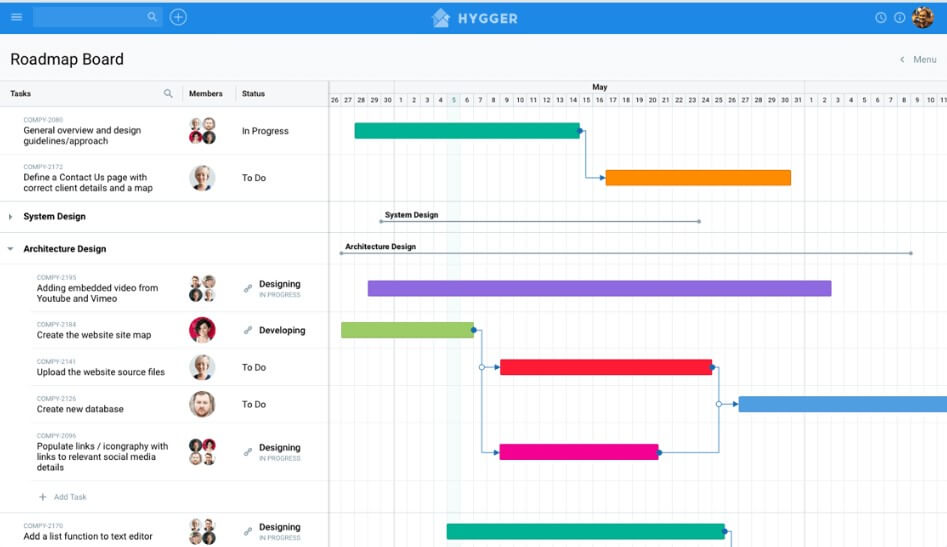 roadmap