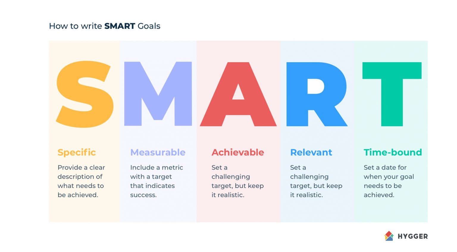 smart objectives for problem solving
