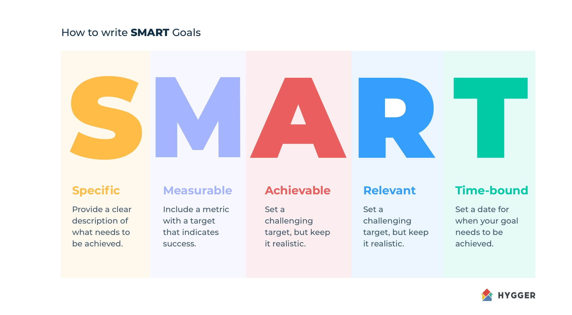 Setting SMART Goals – Club Experience Blog