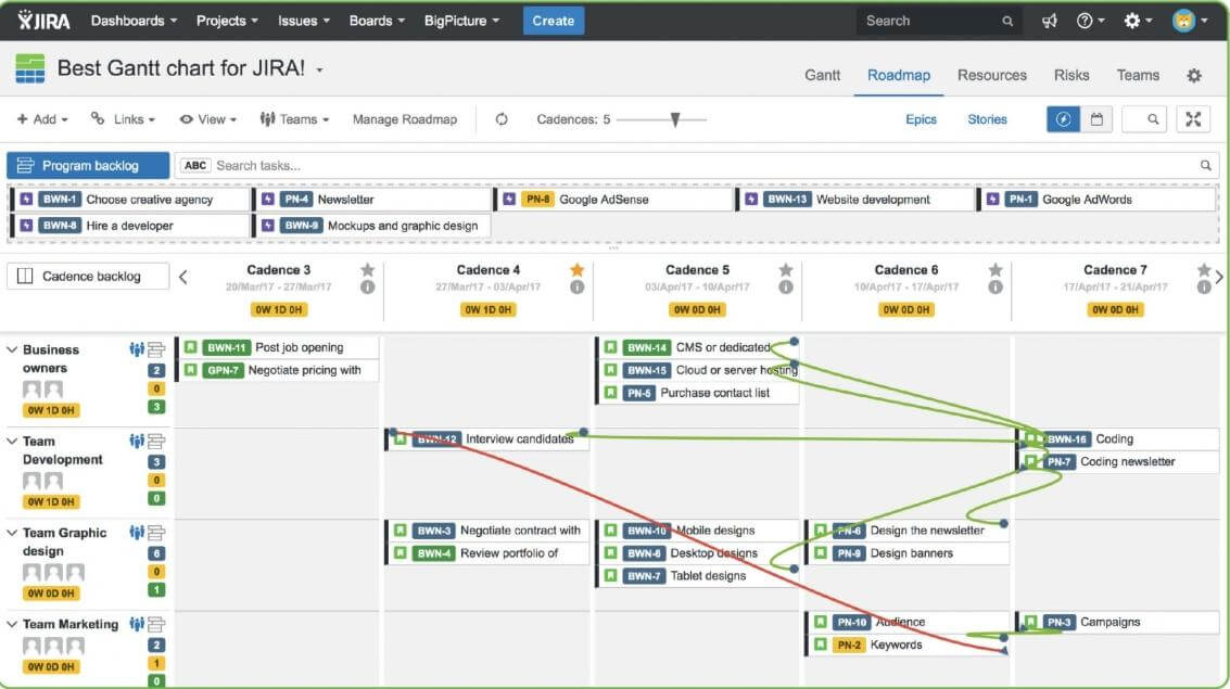 The Power Of Jira Roadmap And Its Excellent Alternative Hygger Io