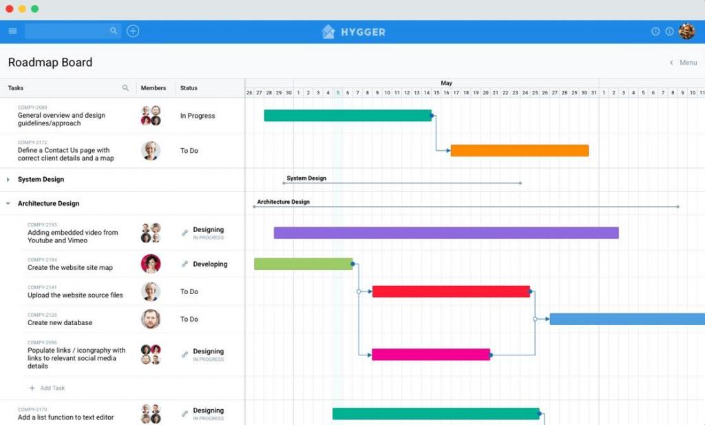 How to Make a Product Roadmap from Scratch? | Hygger.io