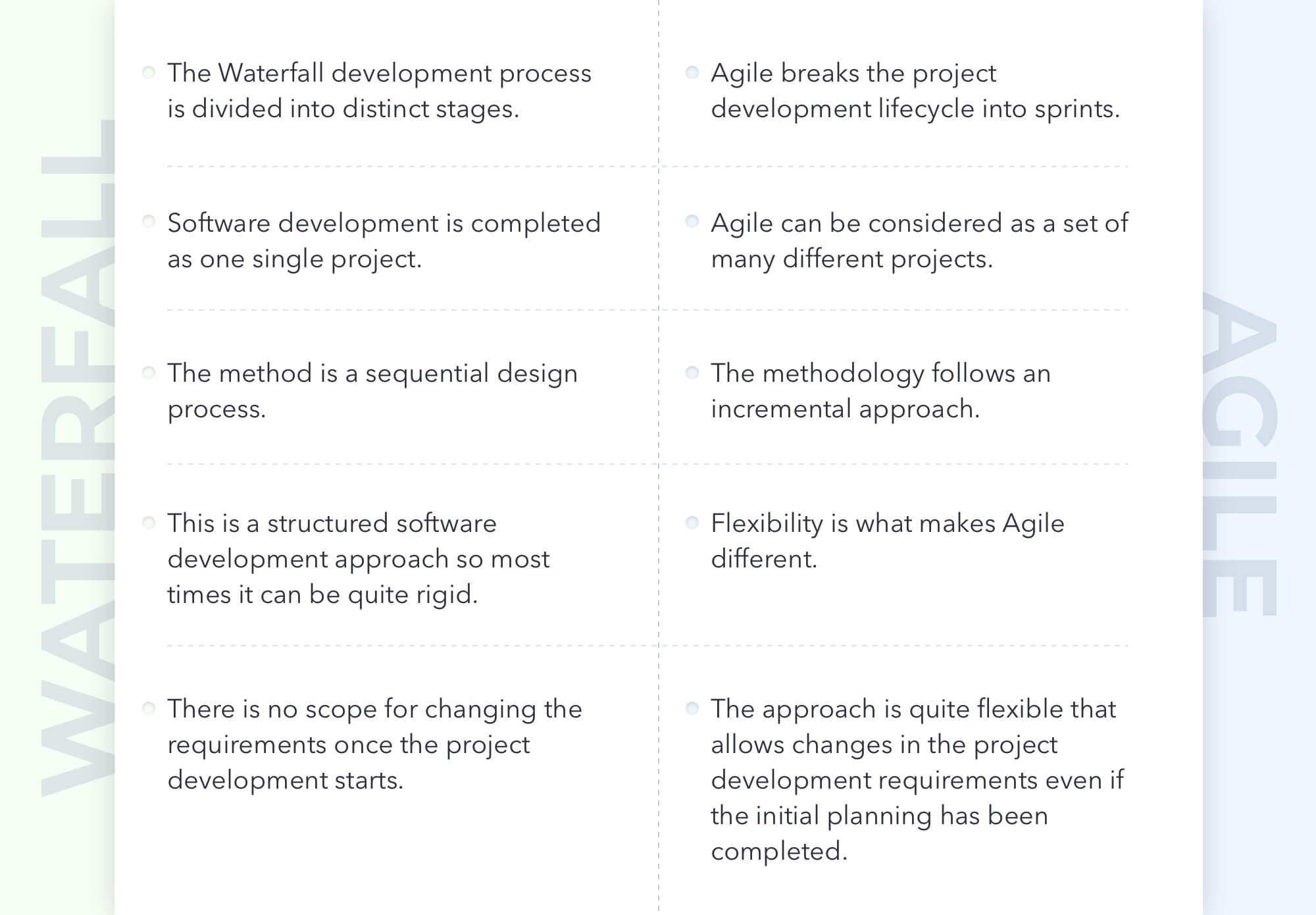 agile waterfall