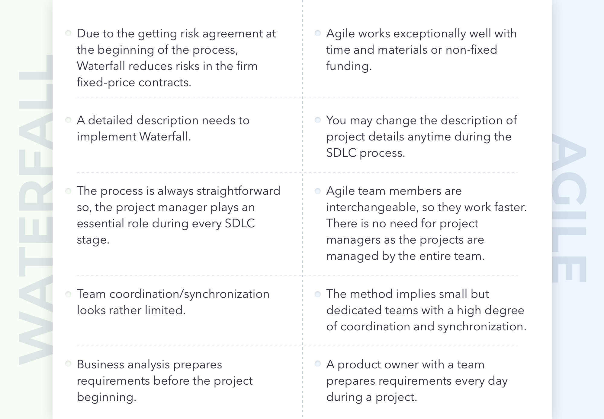 agile sdlc waterfall model