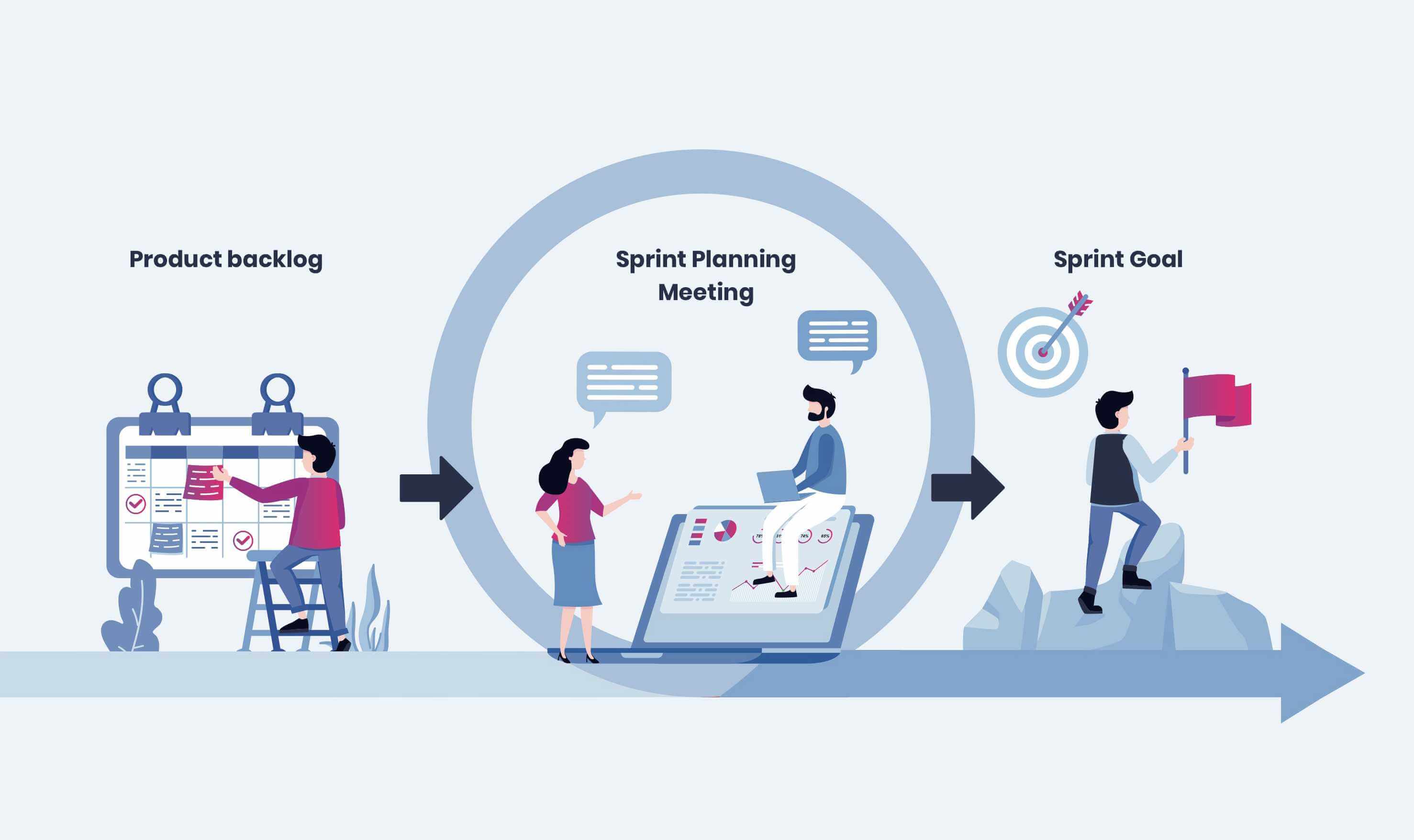 Issue of type “Sprint Planning Meeting”. Other issue types are