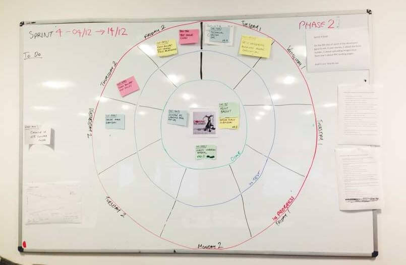 7 Scrum Board Examples Hygger Io