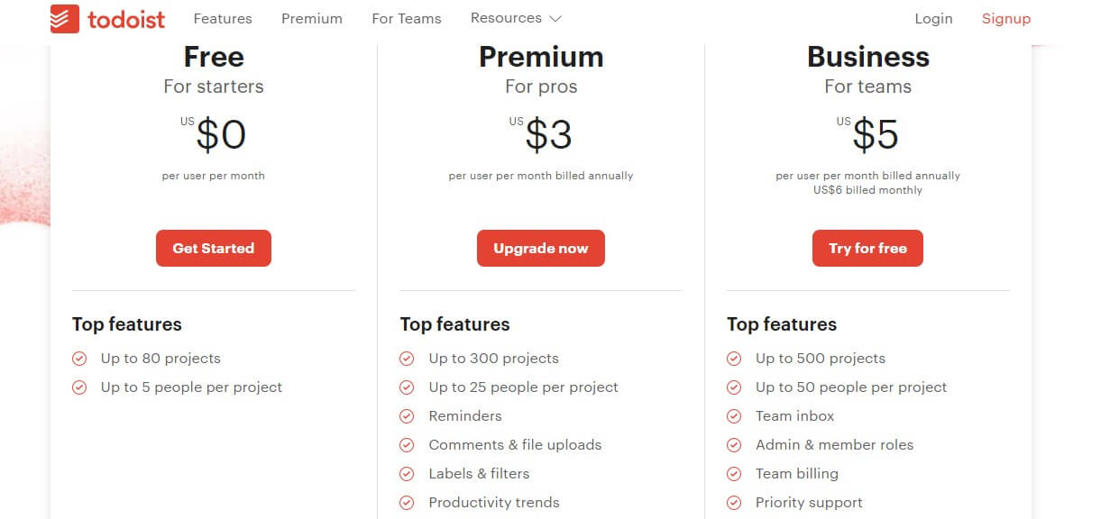 todoist business pricing