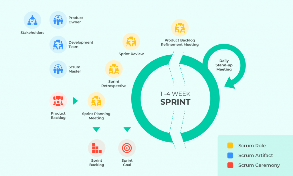 What is Scrum Lifecycle