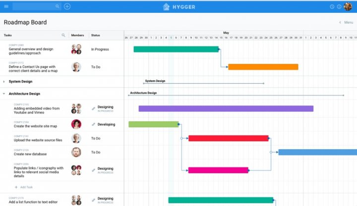 What Are SDLC Stages? Developing Great Products According to Software ...