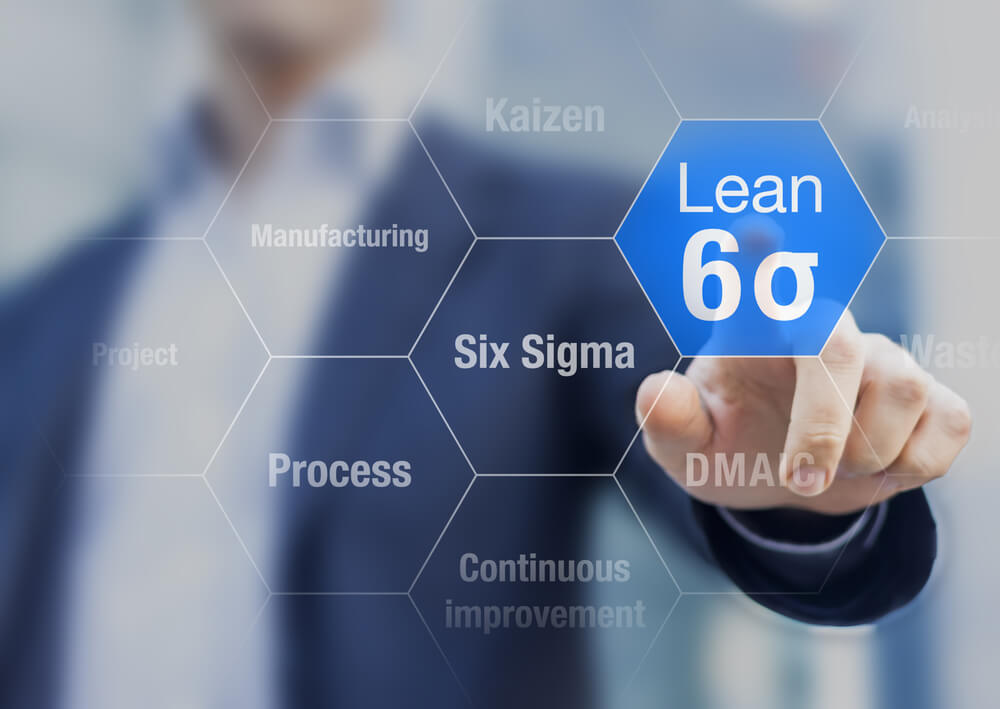 What is Six Sigma? A Complete Overview of the Method | Hygger Blog What is Six Sigma? A Complete Overview of the Method