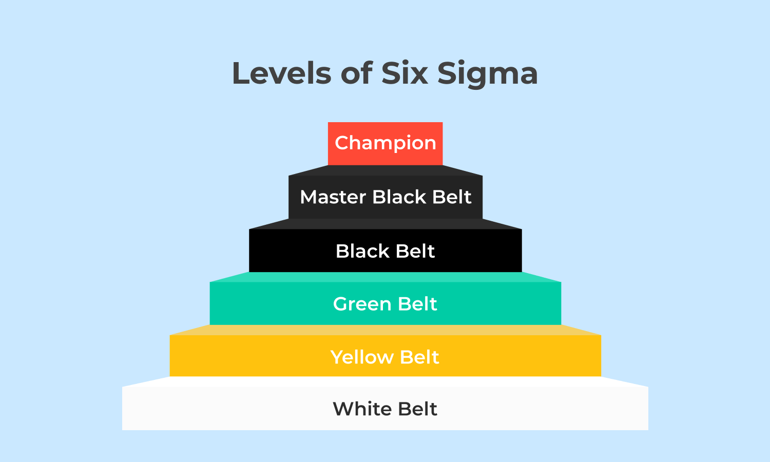 six sigma belts white to black