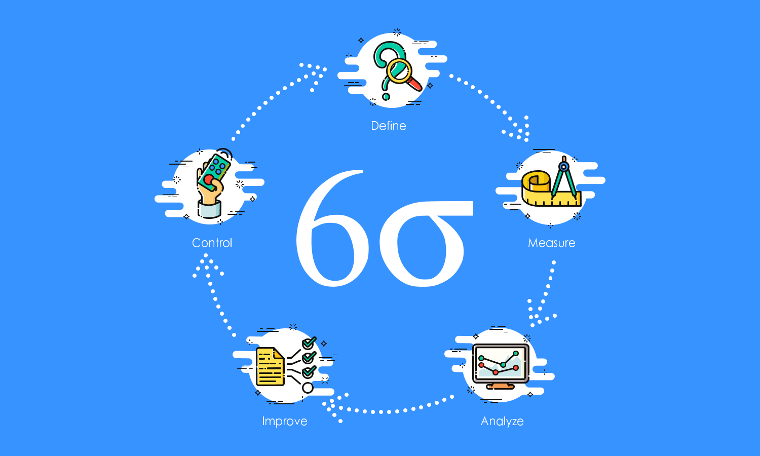 ultimate-guide-to-dmaic-process-for-six-sigma-hygger-io