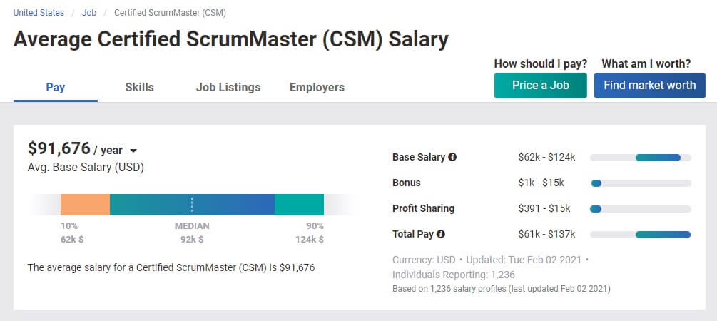 certified scrum master salary