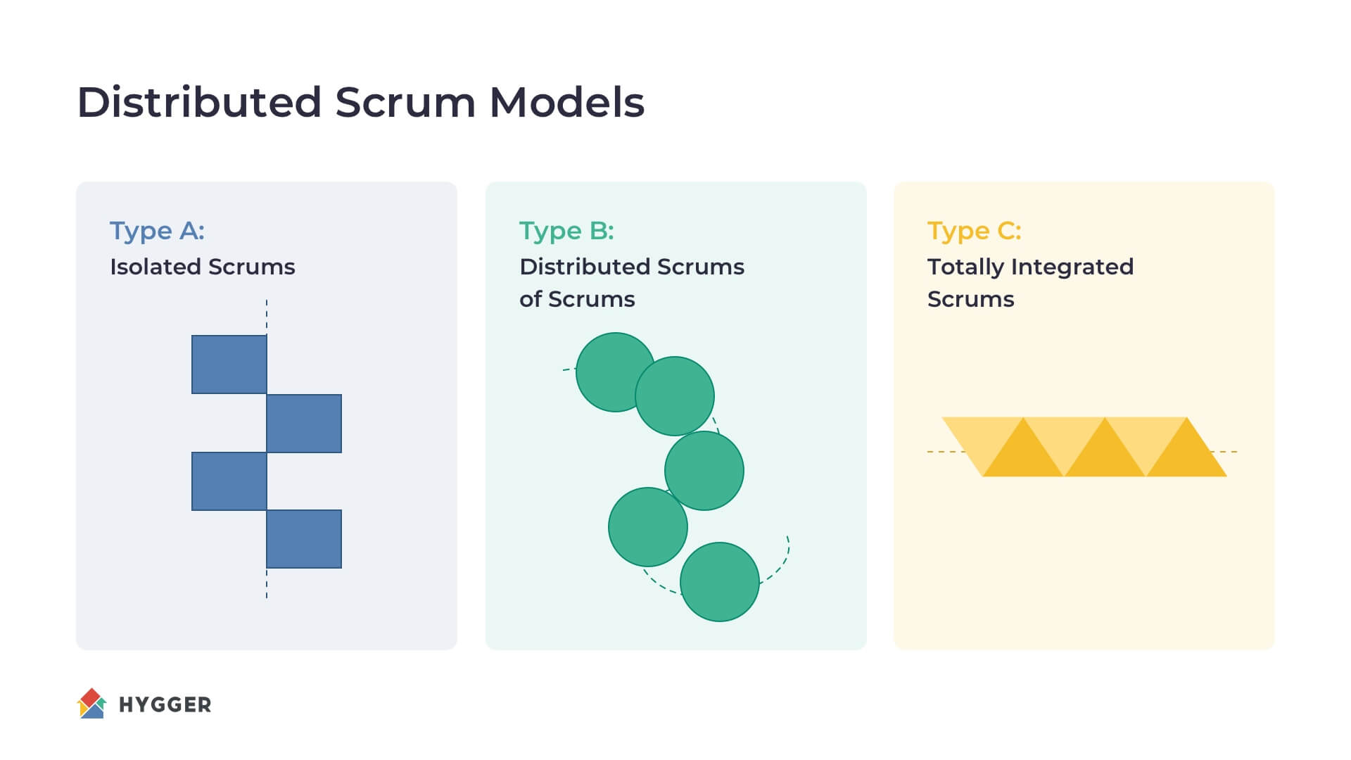 Remote Scrum