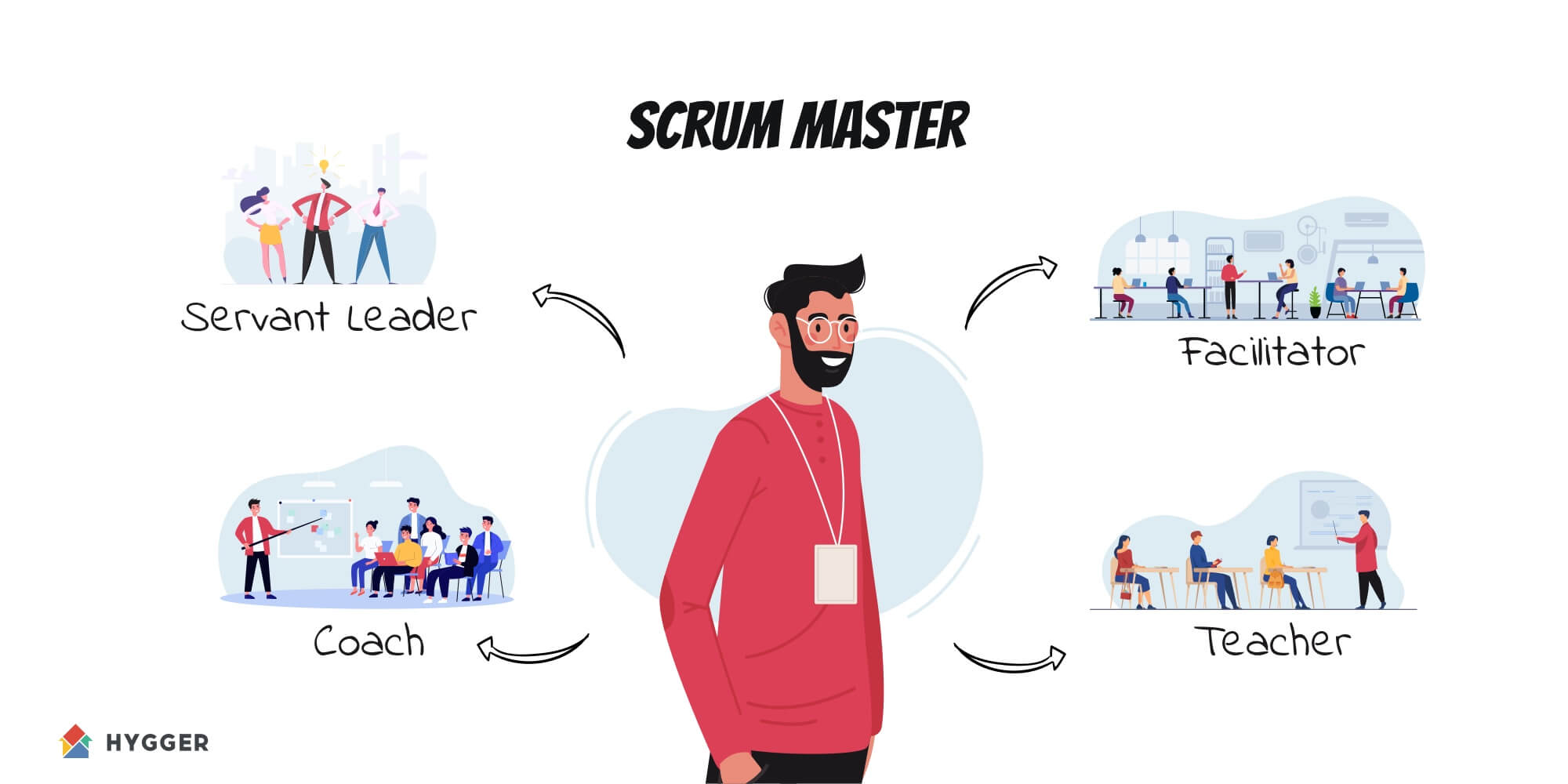 What is a Scrum Master? Hygger.io Guides