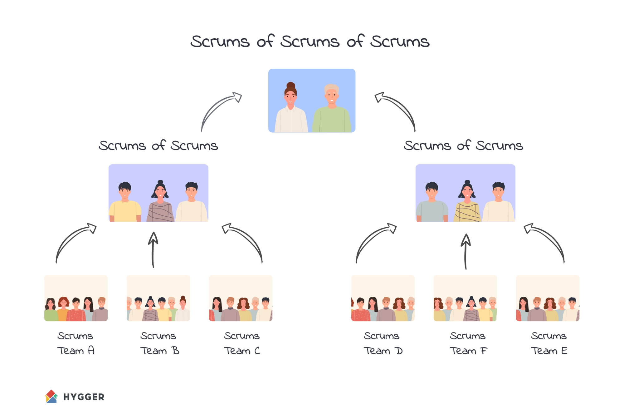 What is Scrum of Scrums? Hygger.io Guides