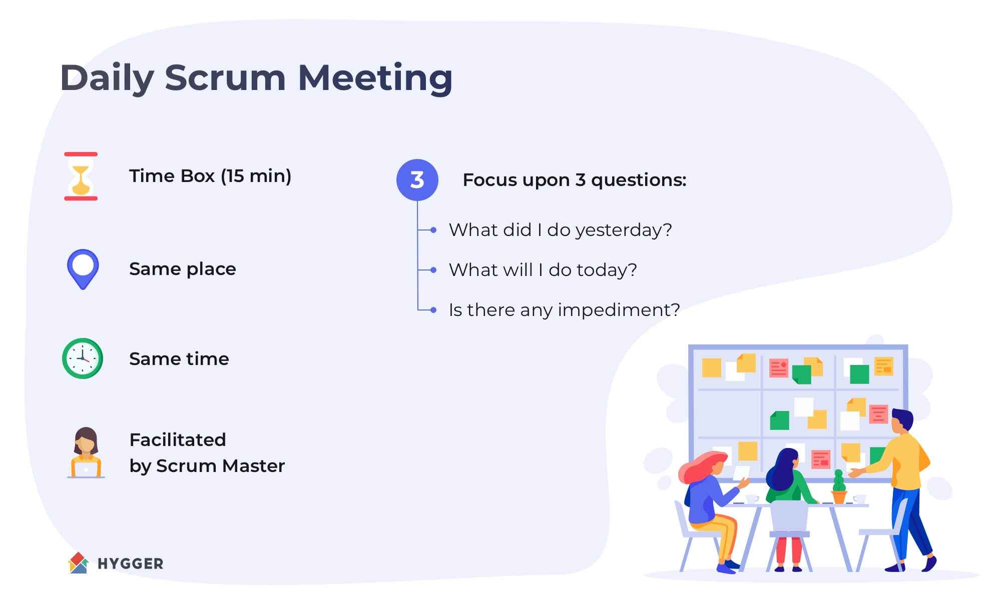 What is a Daily Stand Up in Scrum? Hygger.io Guides